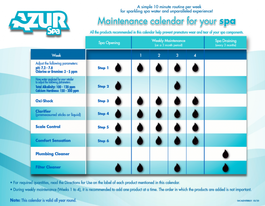 AZUR Spa Maintenance Calendar Appropriate Parameters